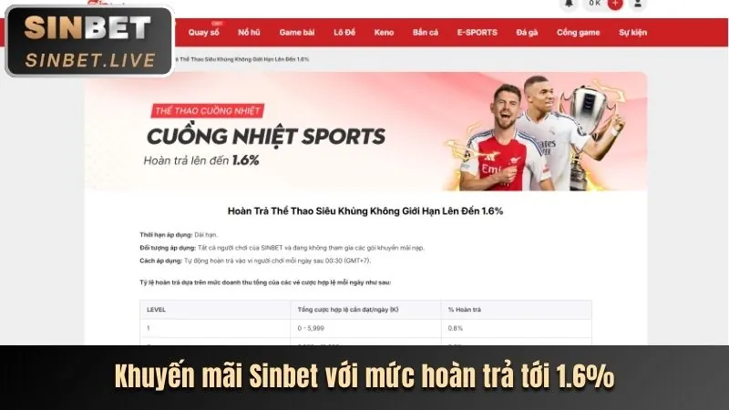 Hoàn trả nạp tiền SV888